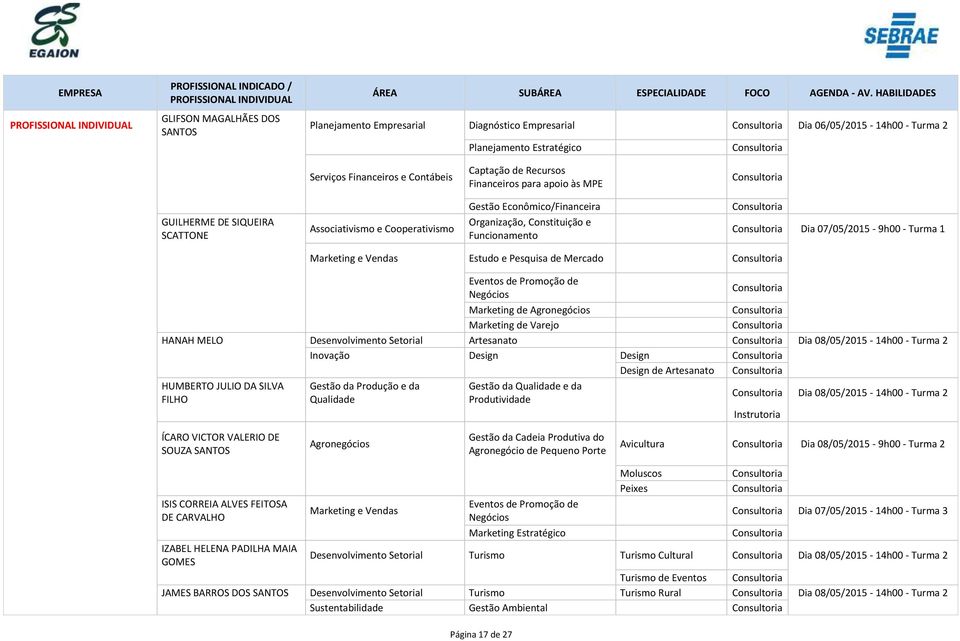 Estudo e Pesquisa de Mercado Eventos de Promoção de Negócios Marketing de Agronegócios Marketing de Varejo HANAH MELO Desenvolvimento Setorial Artesanato Dia 08/05/2015-14h00 - Turma 2 Inovação