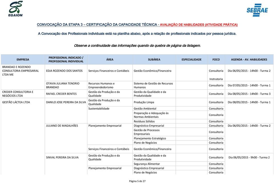 EMPRESA BRANDAO E ROZENDO CONSULTORIA EMPRESARIAL LTDA ME CREDER CONSULTORIA E NEGÓCIOS LTDA GESTÃO LÁCTEA LTDA EDJA ROZENDO DOS SANTOS Serviços Financeiros e Contábeis Gestão Econômico/Financeira