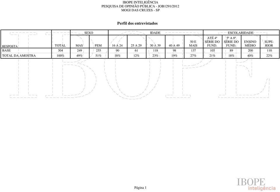 RIOR 504 249 255 90 61 118 98 137 105 89 200 110 IDADE ATÉ 4ª