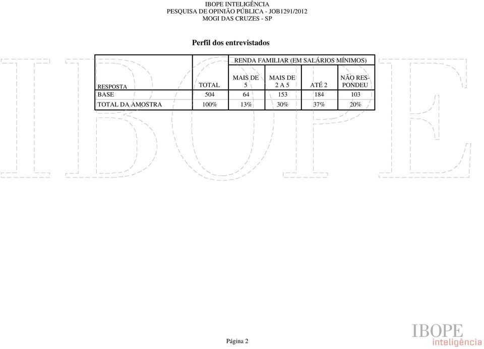 AMOSTRA TOTAL 5 2 A 5 ATÉ 2 NÃO RES-