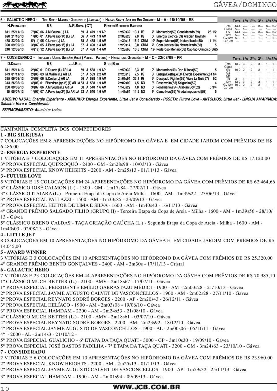 Lavor (L) LA 58 A 488 1,5 AM 1m34s18 15,9 CMM 10º Super Menor(58) Naturalizado(58) 11 1/4 390 09/09/13 3º(07) 05 A.Paiva (ap.