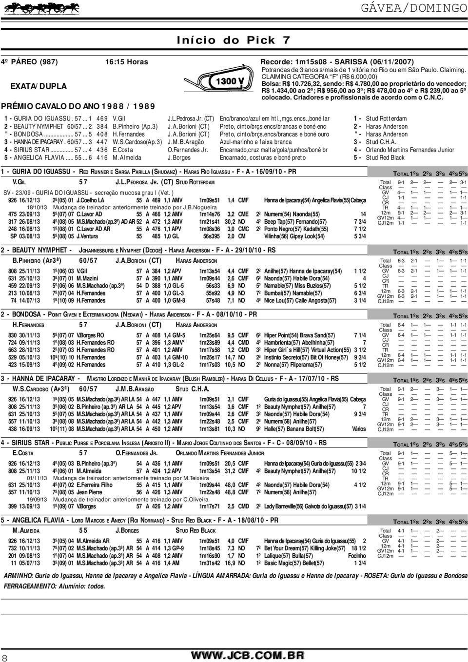 PRÊMIO CAVALO DO ANO 1988 / 1989 1 - GURIA DO IGUASSU. 57... 1 469 V.Gil J.L.Pedrosa Jr. (CT) Enc/branco/azul em htl.,mgs.encs.,boné lar 1 - Stud Rotterdam 2 - BEAUTY NYMPHET 60/57... 2 384 B.