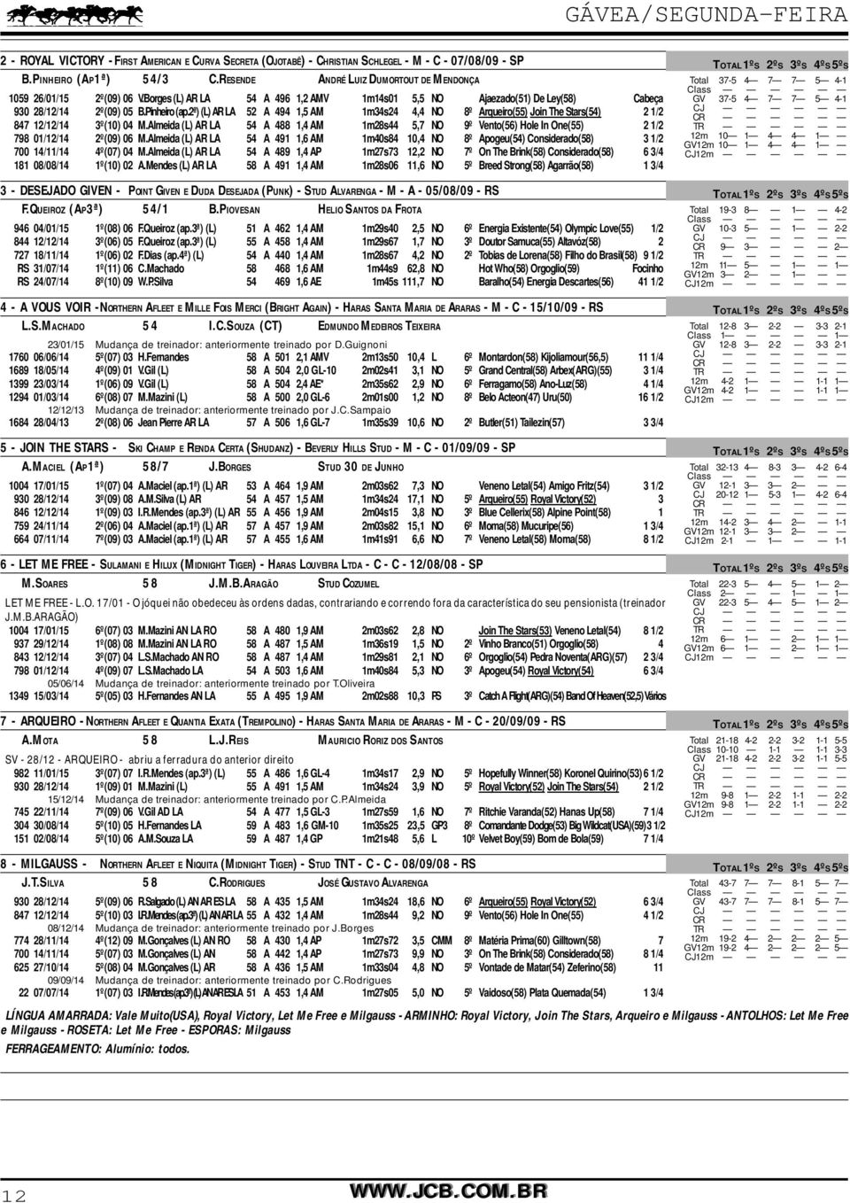 2ª) (L) AR LA 52 A 494 1,5 AM 1m34s24 4,4 NO 8º Arqueiro(55) Join The Stars(54) 2 1/2 847 12/12/14 3º(10) 04 M.