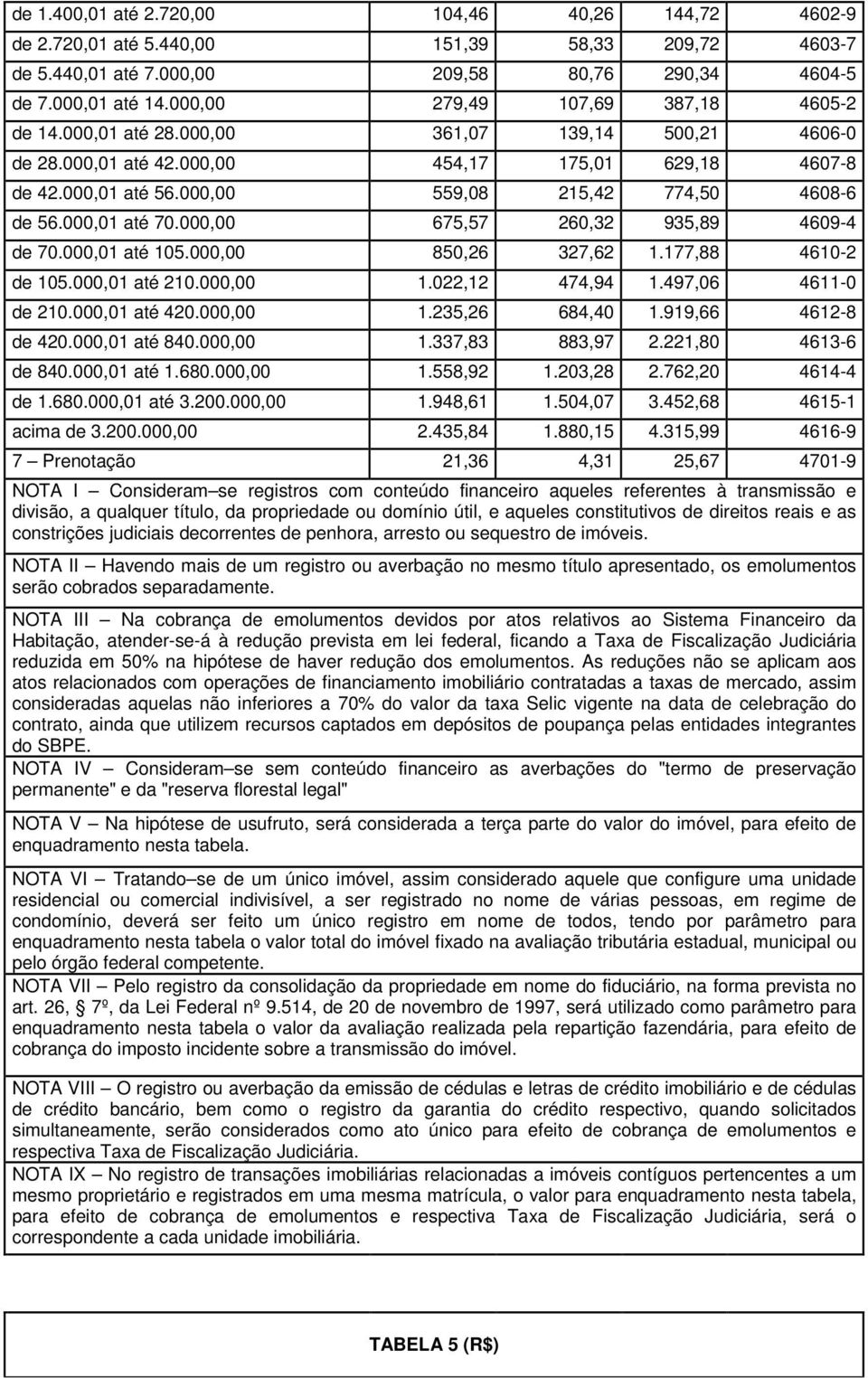 000,00 559,08 215,42 774,50 4608-6 de 56.000,01 até 70.000,00 675,57 260,32 935,89 4609-4 de 70.000,01 até 105.000,00 850,26 327,62 1.177,88 4610-2 de 105.000,01 até 210.000,00 1.022,12 474,94 1.