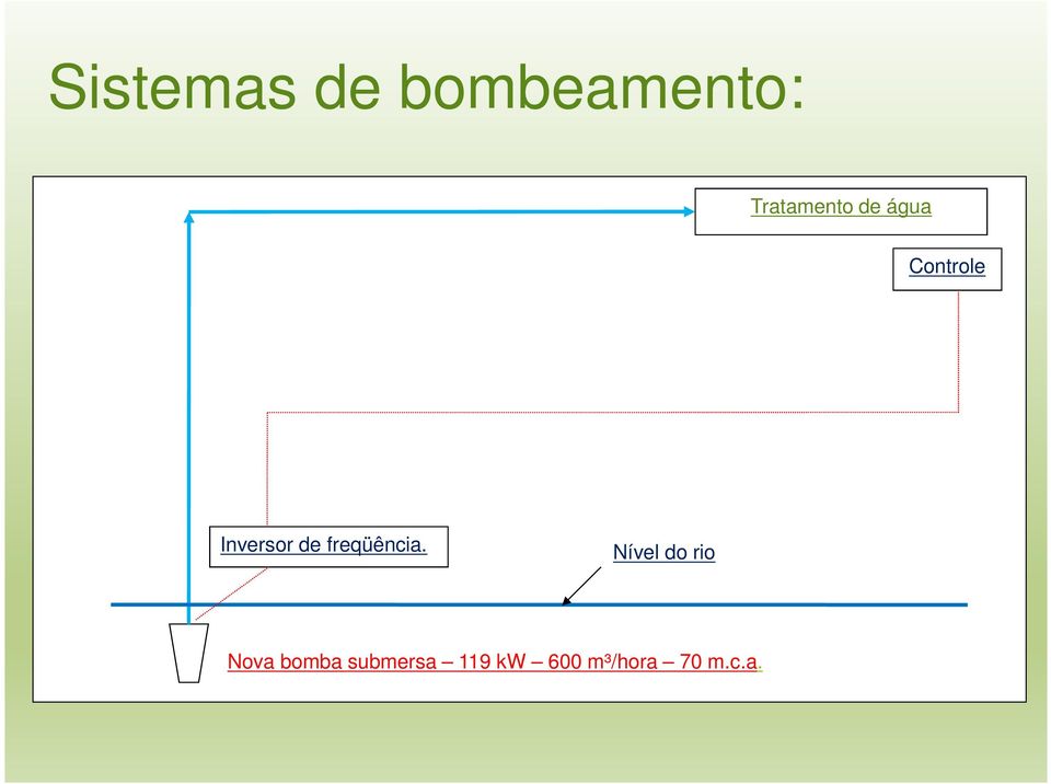 Inversor de freqüência.