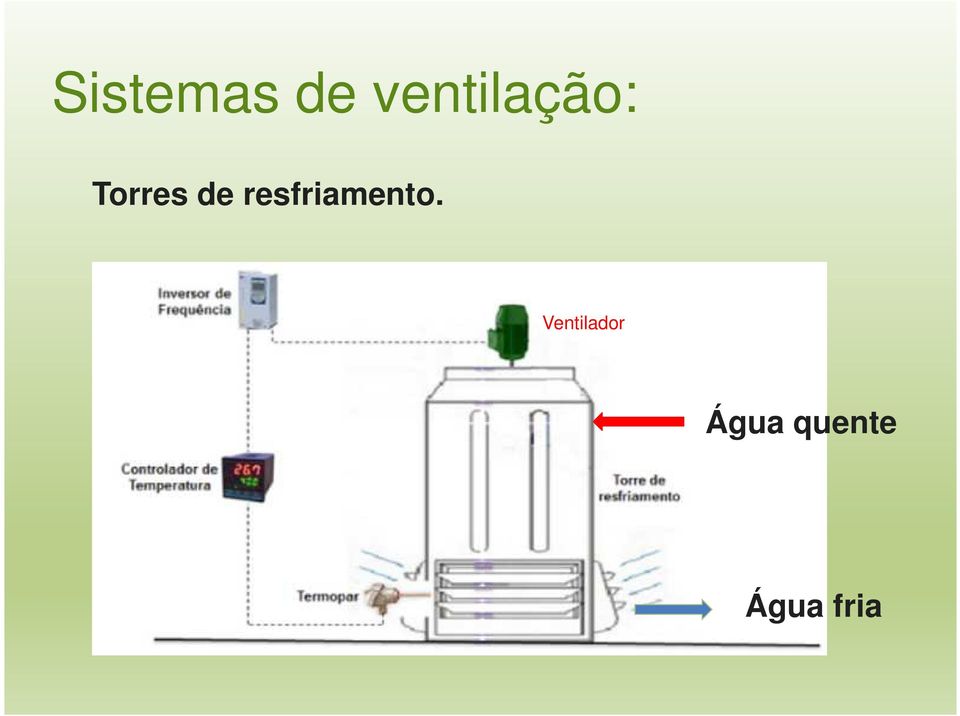 de resfriamento.