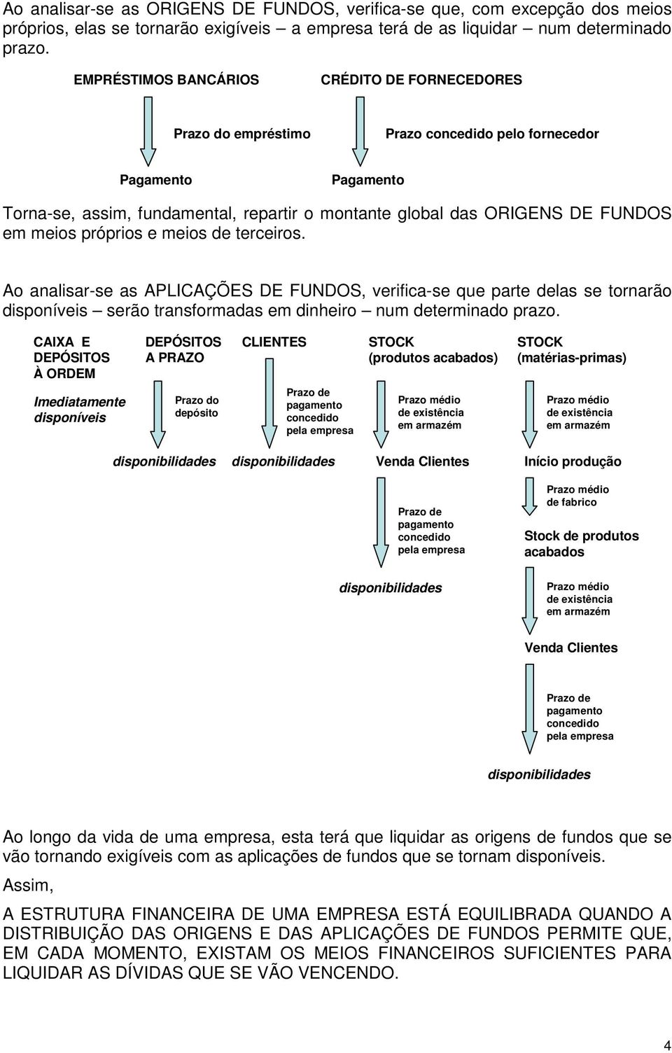 meios próprios e meios de terceiros. Ao analisar-se as APLICAÇÕES DE FUNDOS, verifica-se que parte delas se tornarão disponíveis serão transformadas em dinheiro num determinado prazo.