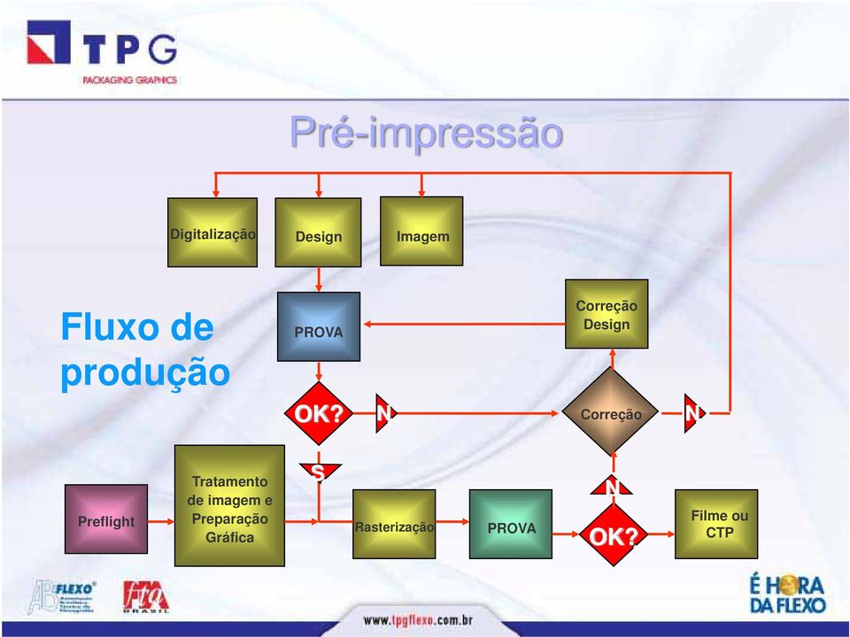 N Correção N Preflight Tratamento de imagem