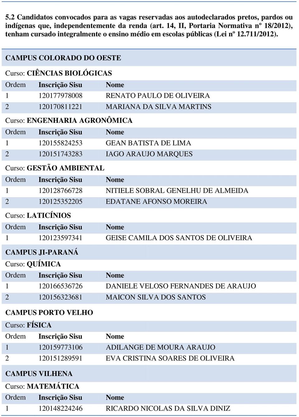 Curso: CIÊNCIAS BIOLÓGICAS 1 120177978008 RENATO PAULO DE OLIVEIRA 2 120170811221 MARIANA DA SILVA MARTINS Curso: ENGENHARIA AGRONÔMICA 1 120155824253 GEAN BATISTA DE LIMA 2 120151743283 IAGO ARAUJO