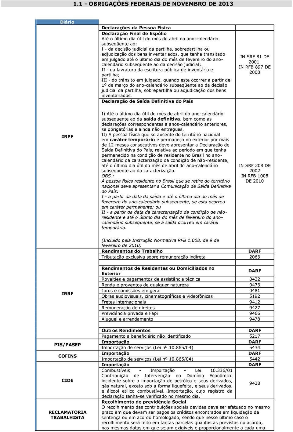 - da lavratura da escritura pública de inventário e partilha; III - do trânsito em julgado, quando este ocorrer a partir de 1º de março do ano-calendário subseqüente ao da decisão judicial da