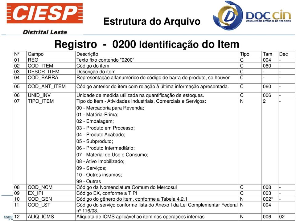 C 060-06 UNID_INV Unidade de medida utilizada na quantificação de estoques.