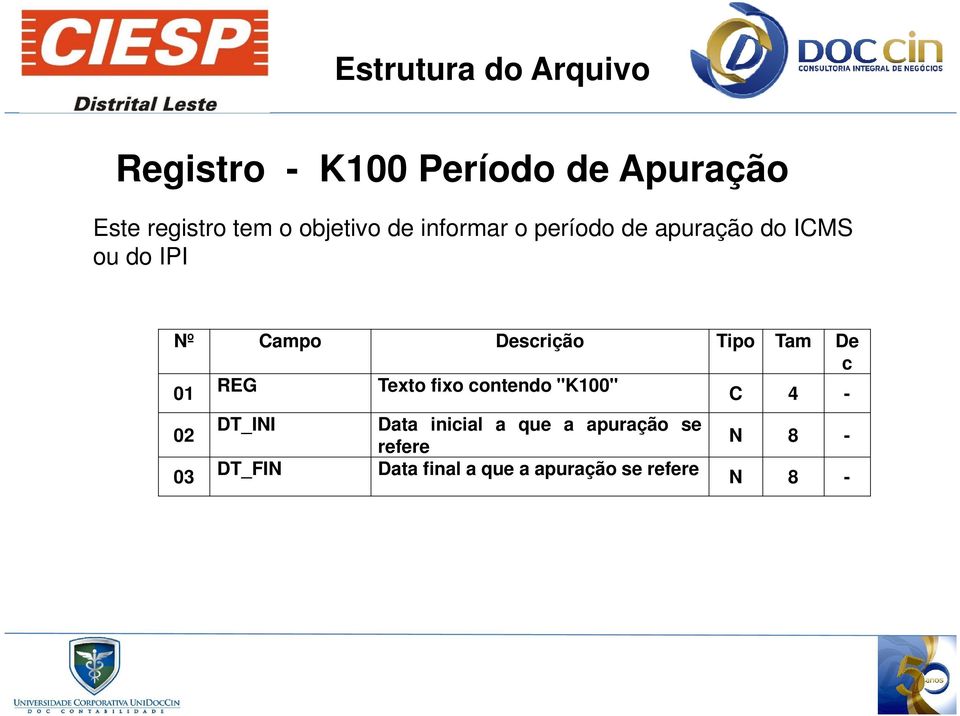 Descrição Tipo Tam De c 01 REG Texto fixo contendo "K100" C 4-02 DT_INI Data