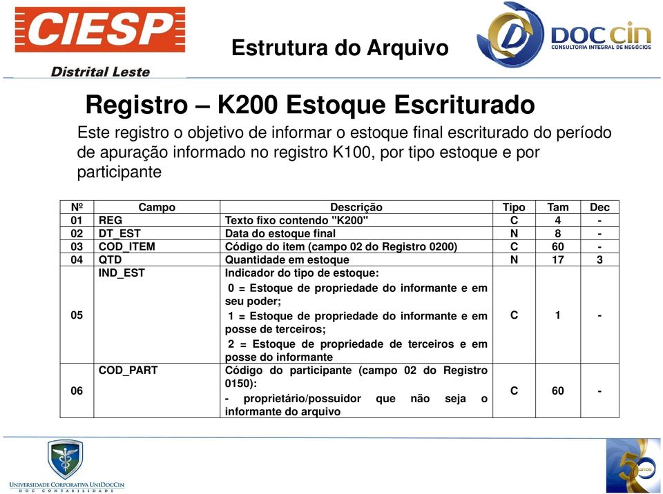 Quantidade em estoque N 17 3 05 IND_EST Indicador do tipo de estoque: 0 = Estoque de propriedade do informante e em seu poder; 1 = Estoque de propriedade do informante e em C 1 - posse de