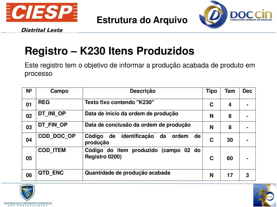 produção N 8-03 DT_FIN_OP Data de conclusão da ordem de produção N 8-04 05 COD_DOC_OP Código de identificação da ordem de