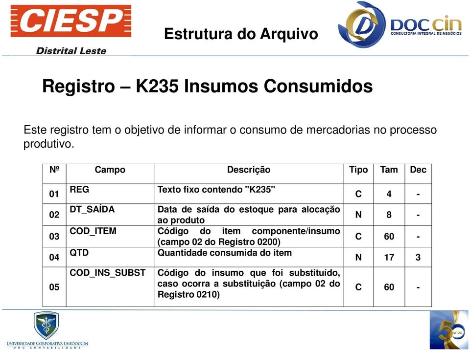 Nº Campo Descrição Tipo Tam Dec 01 02 03 04 05 REG Texto fixo contendo "K235" DT_SAÍDA Data de saída do estoque para alocação ao