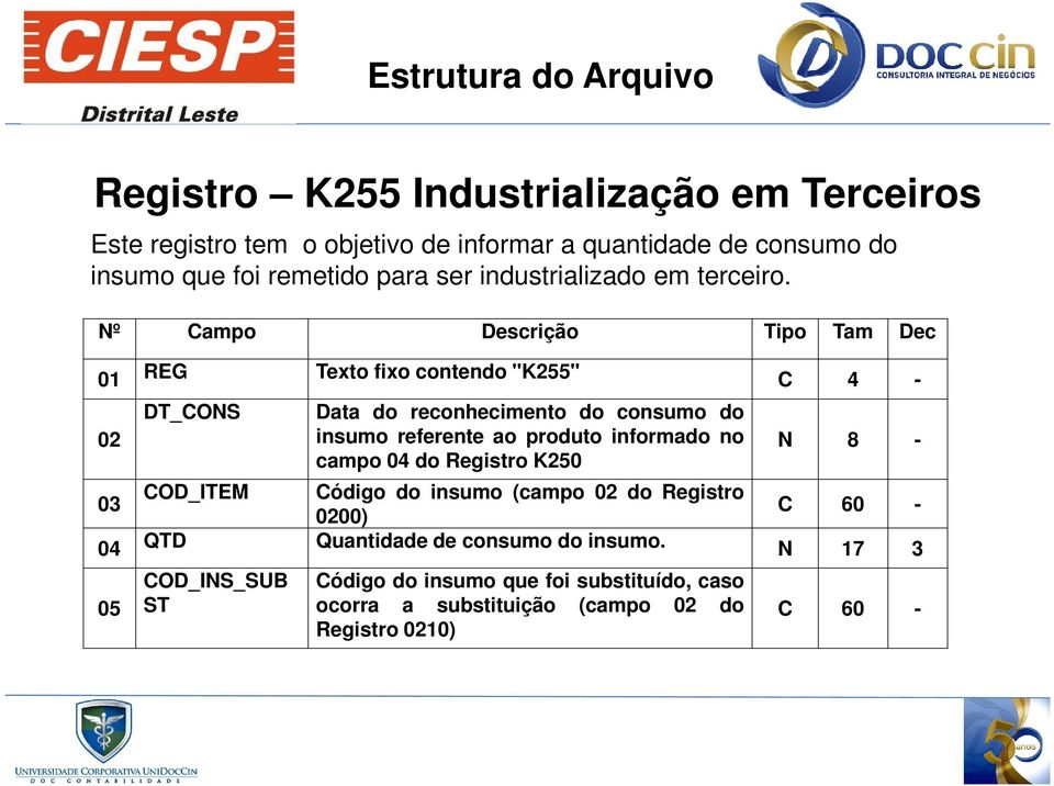 Nº Campo Descrição Tipo Tam Dec 01 REG Texto fixo contendo "K255" C 4-02 03 DT_CONS COD_ITEM Data do reconhecimento do consumo do insumo referente ao