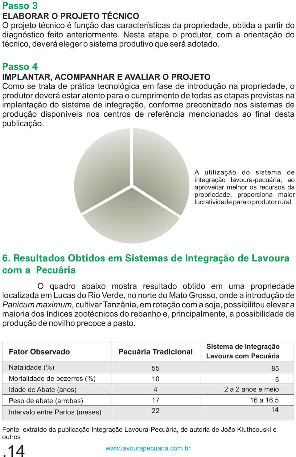 Passo 4 IMPLANTAR, ACOMPANHAR E AVALIAR O PROJETO Como se trata de prática tecnológica em fase de introdução na propriedade, o produtor deverá estar atento para o cumprimento de todas as etapas