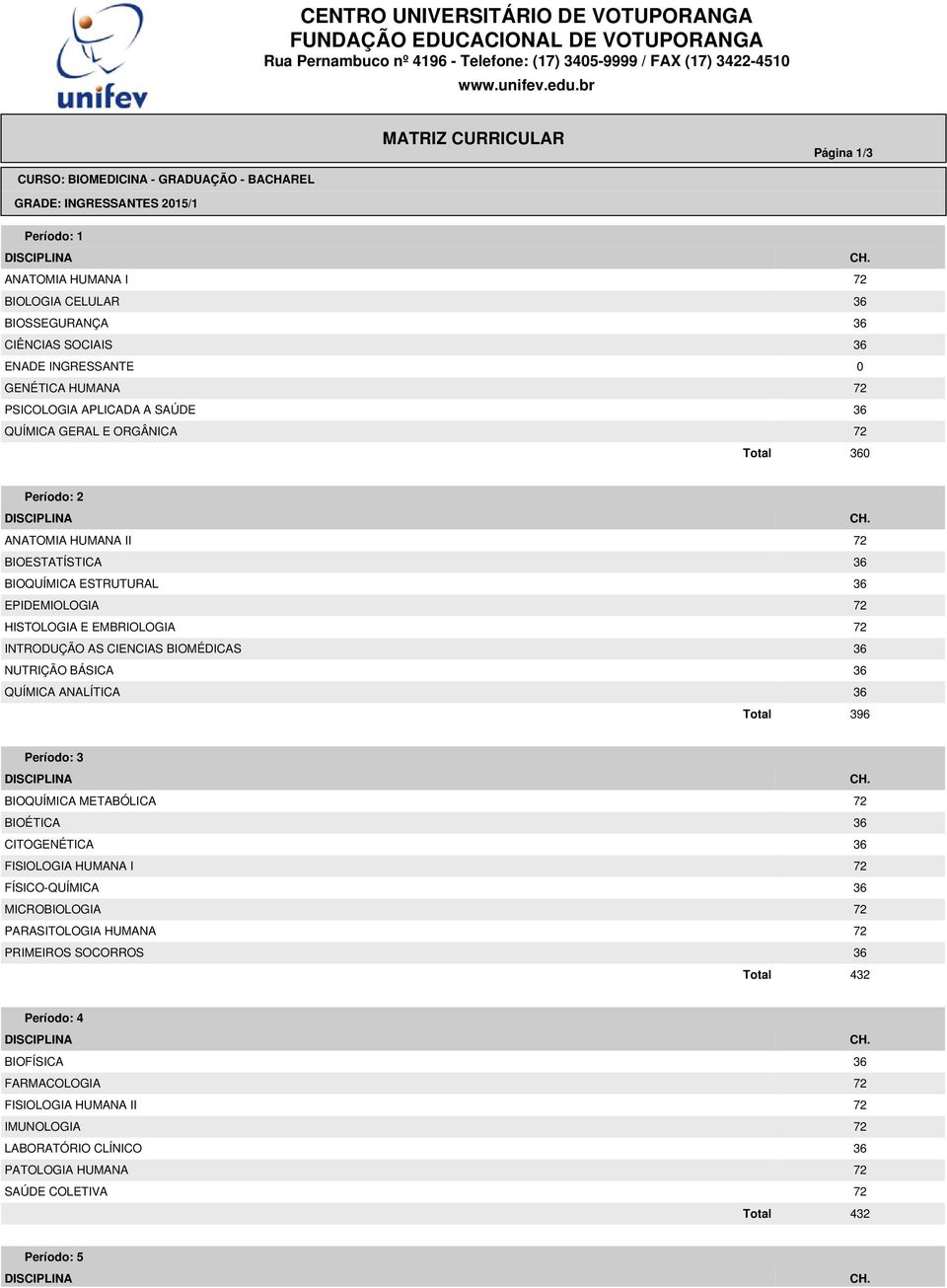 BIOMÉDICAS 36 NUTRIÇÃO BÁSICA 36 QUÍMICA ANALÍTICA 36 Período: 3 BIOQUÍMICA METABÓLICA 72 BIOÉTICA 36 CITOGENÉTICA 36 FISIOLOGIA HUMANA I 72 FÍSICO-QUÍMICA 36 MICROBIOLOGIA 72