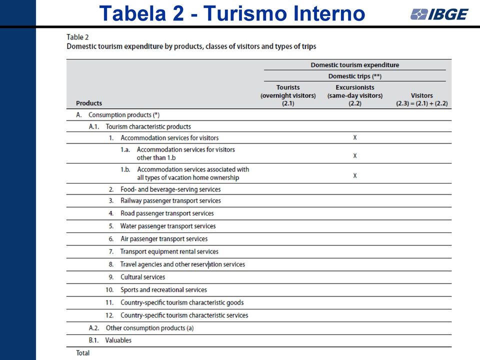 Interno