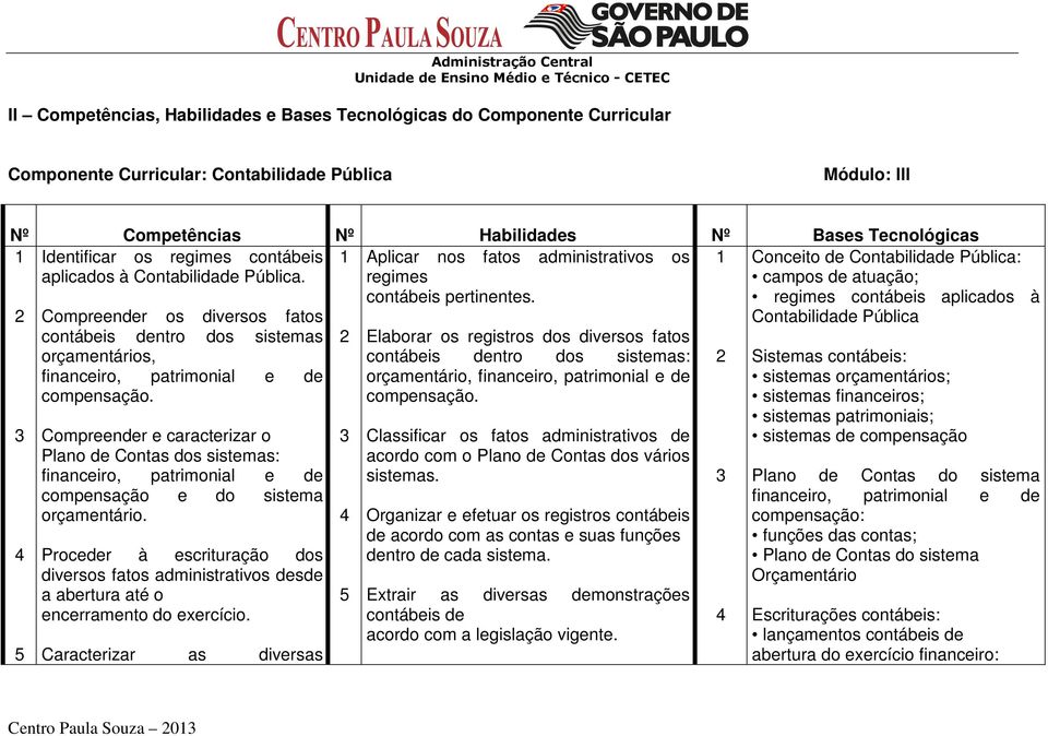 Compreender e caracterizar o Plano de Contas dos sistemas: financeiro, patrimonial e de compensação e do sistema orçamentário.