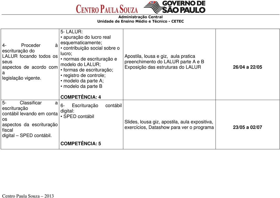 5- LALUR: apuração do lucro real esquematicamente; contribuição social sobre o lucro; normas de escrituração e modelo do LALUR; formas de escrituração; registro de controle; modelo