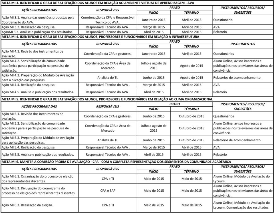 Responsável Técnico do AVA. Março de 2015 Abril de 2015 AVA AçãoMI 3.3. Análise e publicação dos resultados. Responsável Técnico do AVA. Abril de 2015 Abril de 2015 Relatório META MI 4.