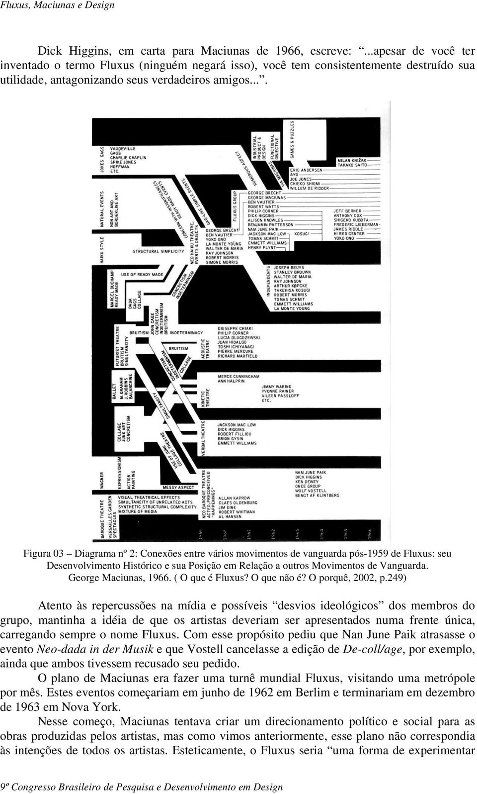 ... Figura 03 Diagrama nº 2: Conexões entre vários movimentos de vanguarda pós-1959 de Fluxus: seu Desenvolvimento Histórico e sua Posição em Relação a outros Movimentos de Vanguarda.