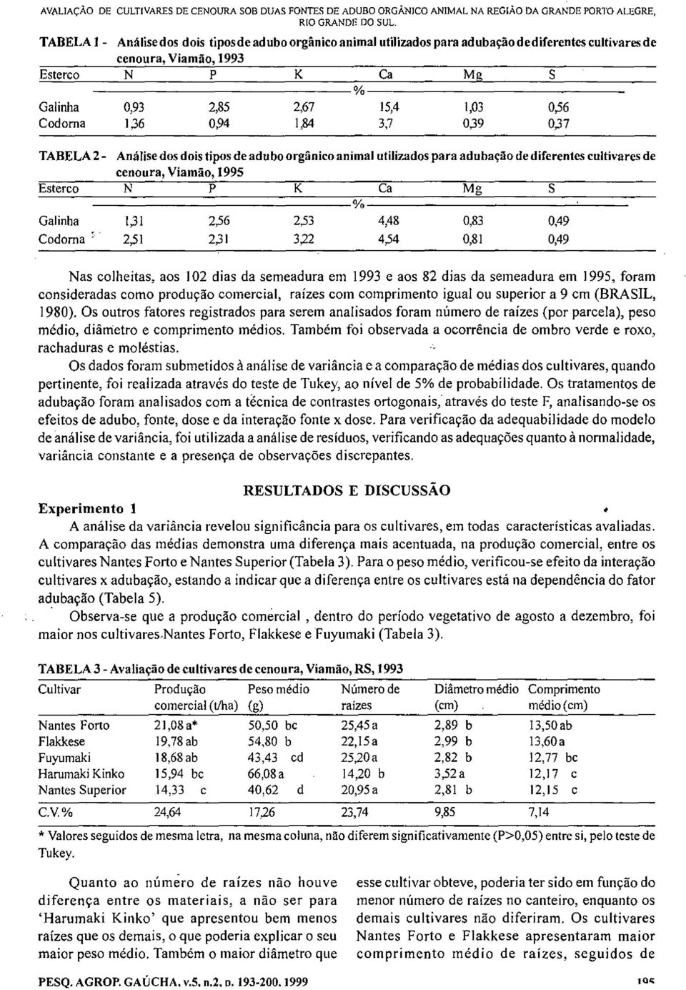Codorna 1,36 094 1,84 3,7 0,39 0,37 TABELA 2- Análise dos dois tipos de adubo orgânico animal utilizados para adubação de diferentes cultivares de cenoura, Viamão, 1995 Esterco P K Ca Mg Galinha 1,31