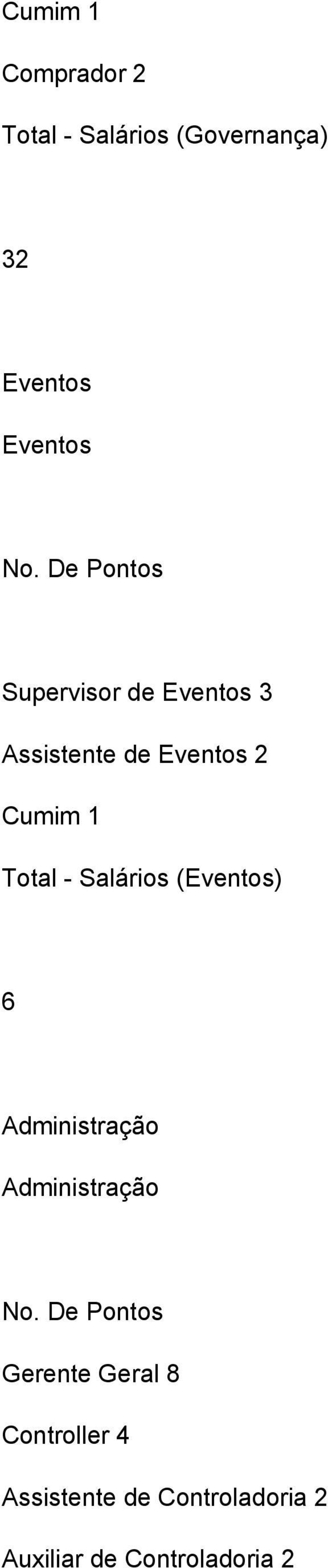 Total - Salários (Eventos) 6 Administração Administração Gerente