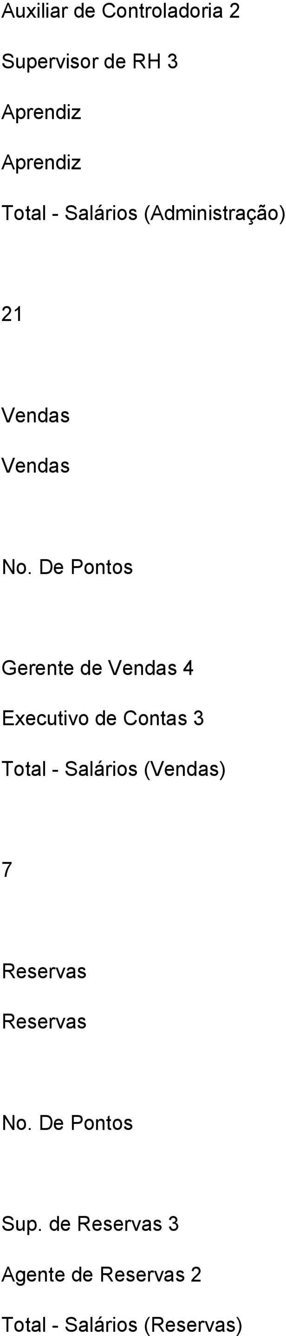 4 Executivo de Contas 3 Total - Salários (Vendas) 7 Reservas