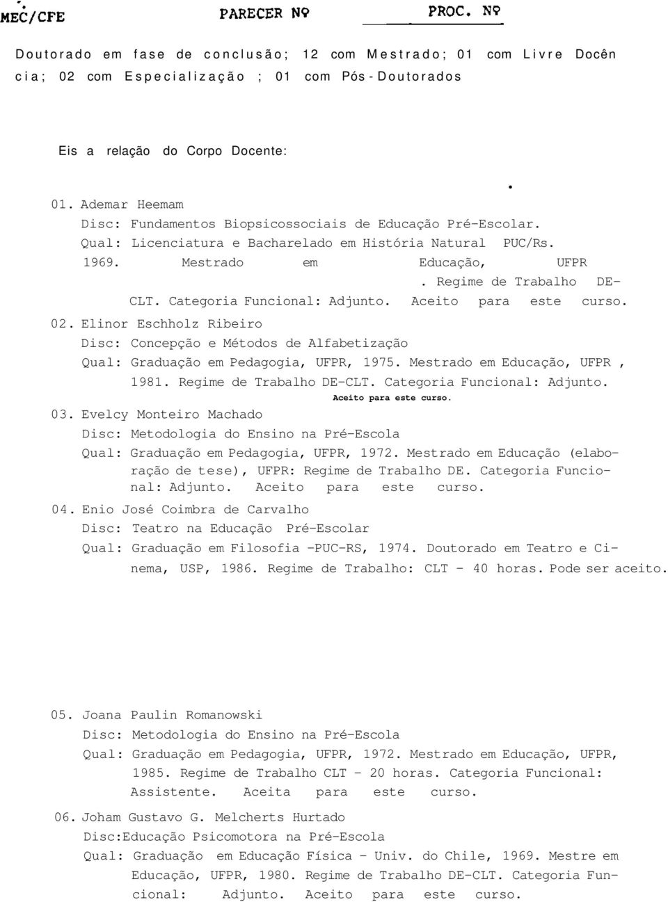 Categoria Funcional: Adjunto. Aceito para este curso. 02. Elinor Eschholz Ribeiro Disc: Concepção e Métodos de Alfabetização Qual: Graduação em Pedagogia, UFPR, 1975. Mestrado em Educação, UFPR, 1981.