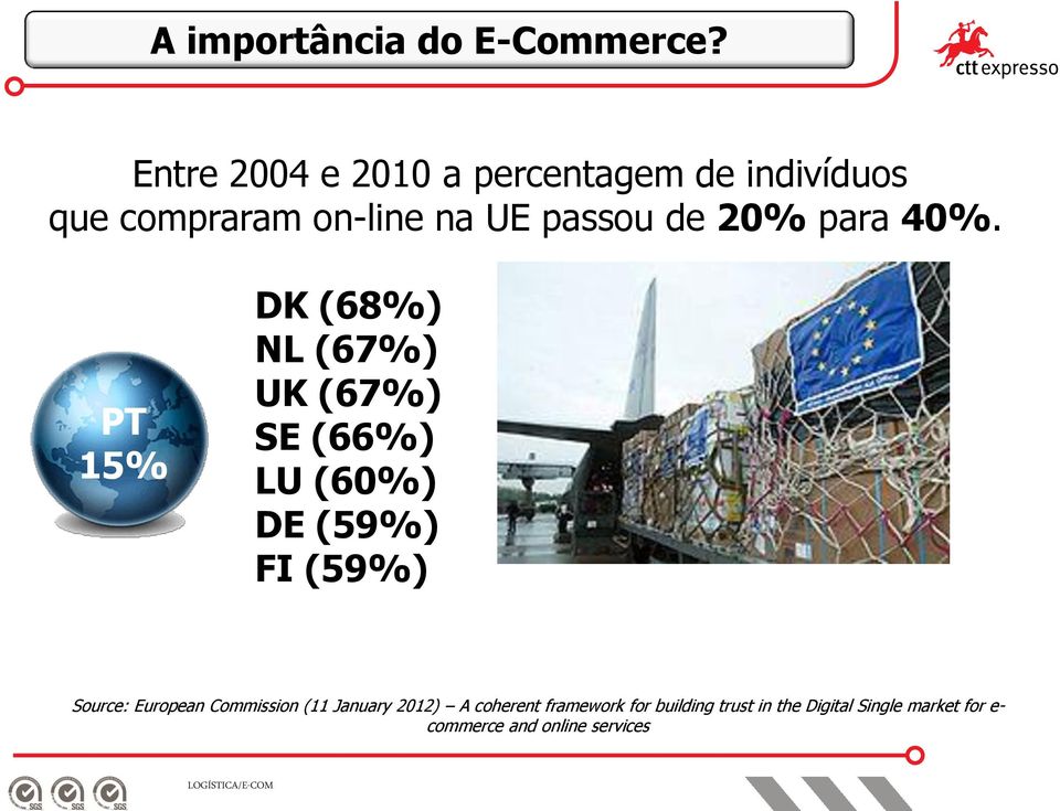 PT 15% DK (68%) NL (67%) UK (67%) SE (66%) LU (60%) DE (59%) FI (59%) Source: