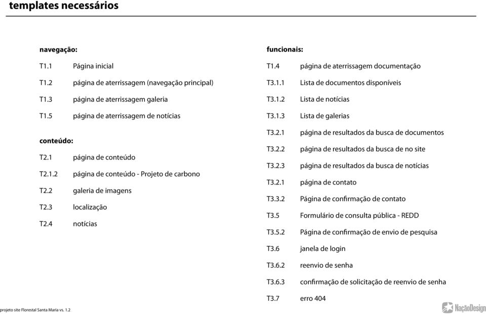 2 galeria de imagens T2.3 localização T2.4 notícias T3.2.1 página de resultados da busca de documentos T3.2.2 página de resultados da busca de no site T3.2.3 página de resultados da busca de notícias T3.