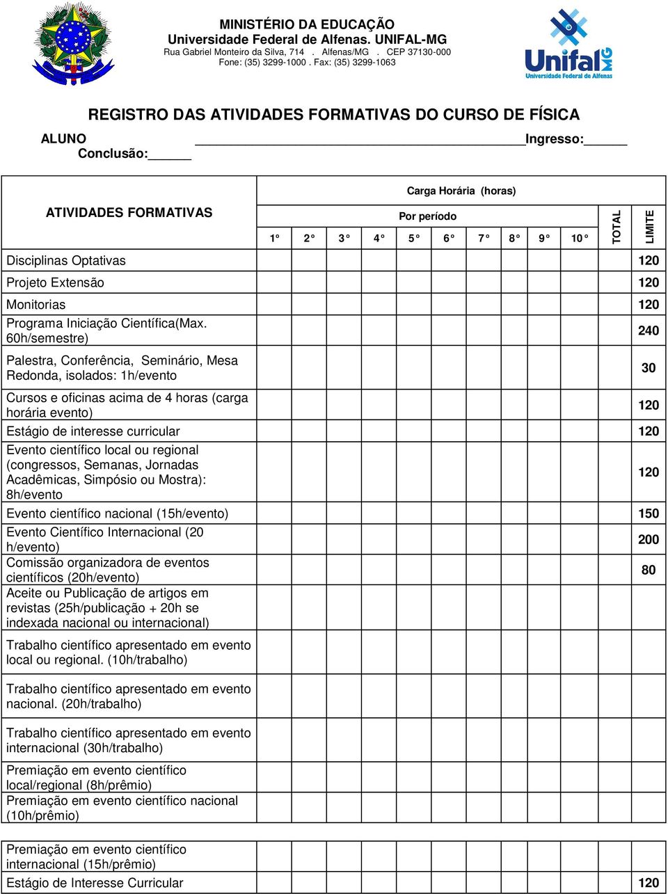 Disciplinas Optativas Projeto Extensão Monitorias Programa Iniciação Científica(Max.