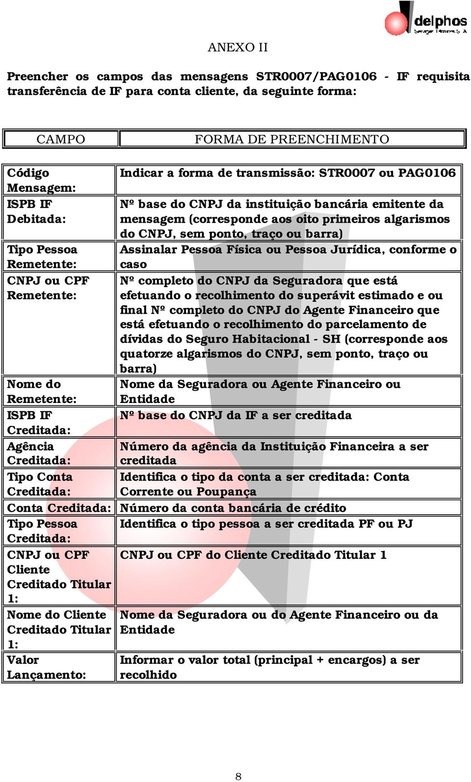 algarismos do CNPJ, sem ponto, traço ou barra) Assinalar Pessoa Física ou Pessoa Jurídica, conforme o caso Nº completo do CNPJ da Seguradora que está efetuando o recolhimento do superávit estimado e