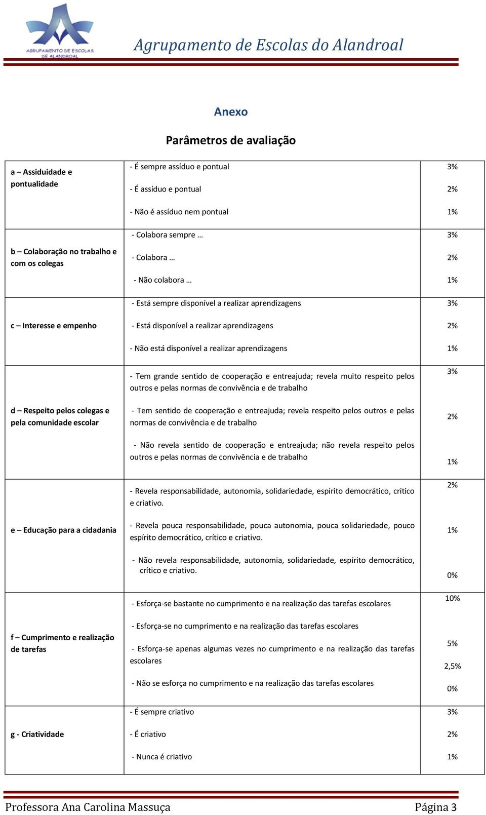 realizar aprendizagens - Está disponível a realizar aprendizagens - Não está disponível a realizar aprendizagens - Tem grande sentido de cooperação e entreajuda; revela muito respeito pelos outros e