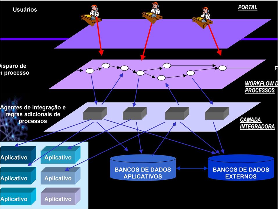 INTEGRADORA Aplicativo Aplicativo Aplicativo Aplicativo BANCOS