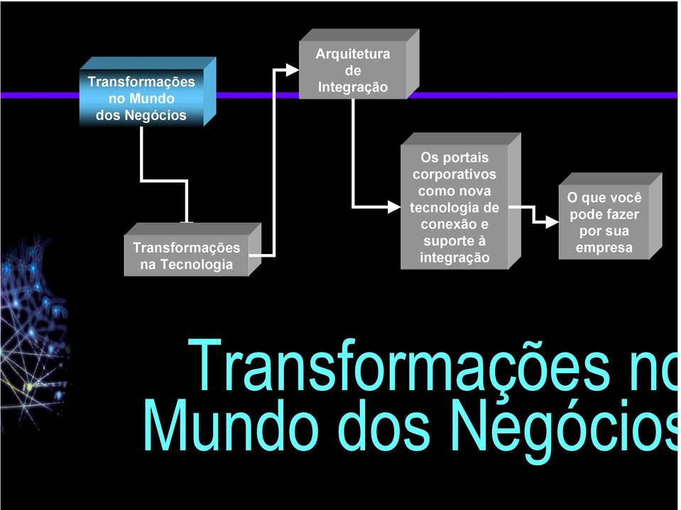 corporativos como nova tecnologia de conexão e suporte à