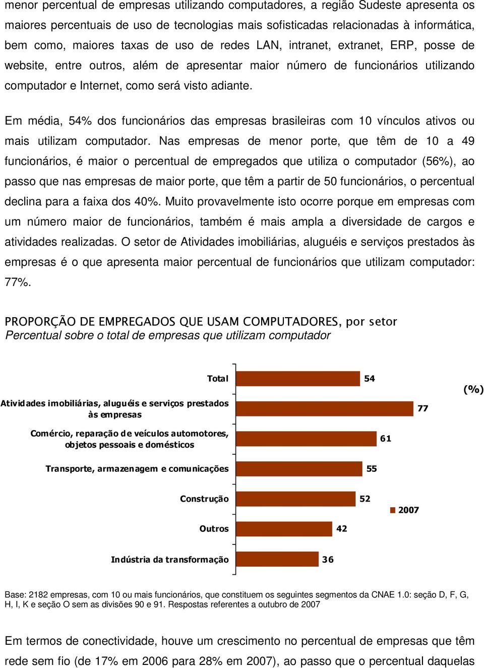 Em média, 54% dos funcionários das empresas brasileiras com 10 vínculos ativos ou mais utilizam computador.