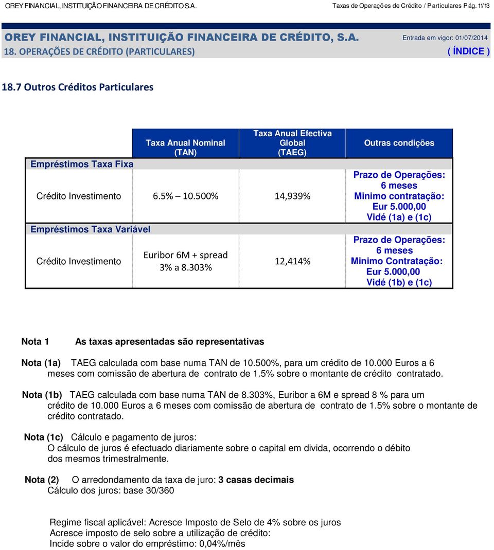 500% 14,939% Empréstimos Taxa Variável Crédito Investimento Euribor 6M + spread 3% a 8.303% 12,414% Outras condições Prazo de Operações: 6 meses Minimo contratação: Eur 5.