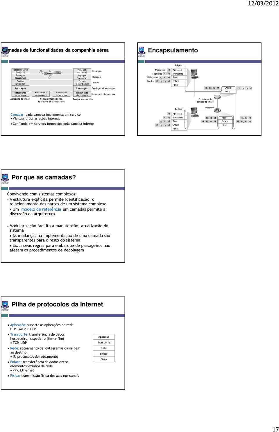 Convivendo com sistemas complexos: A estrutura explícita permite identificação, o relacionamento das partes de um sistema complexo Um modelo de referência em camadas permite a discussão da