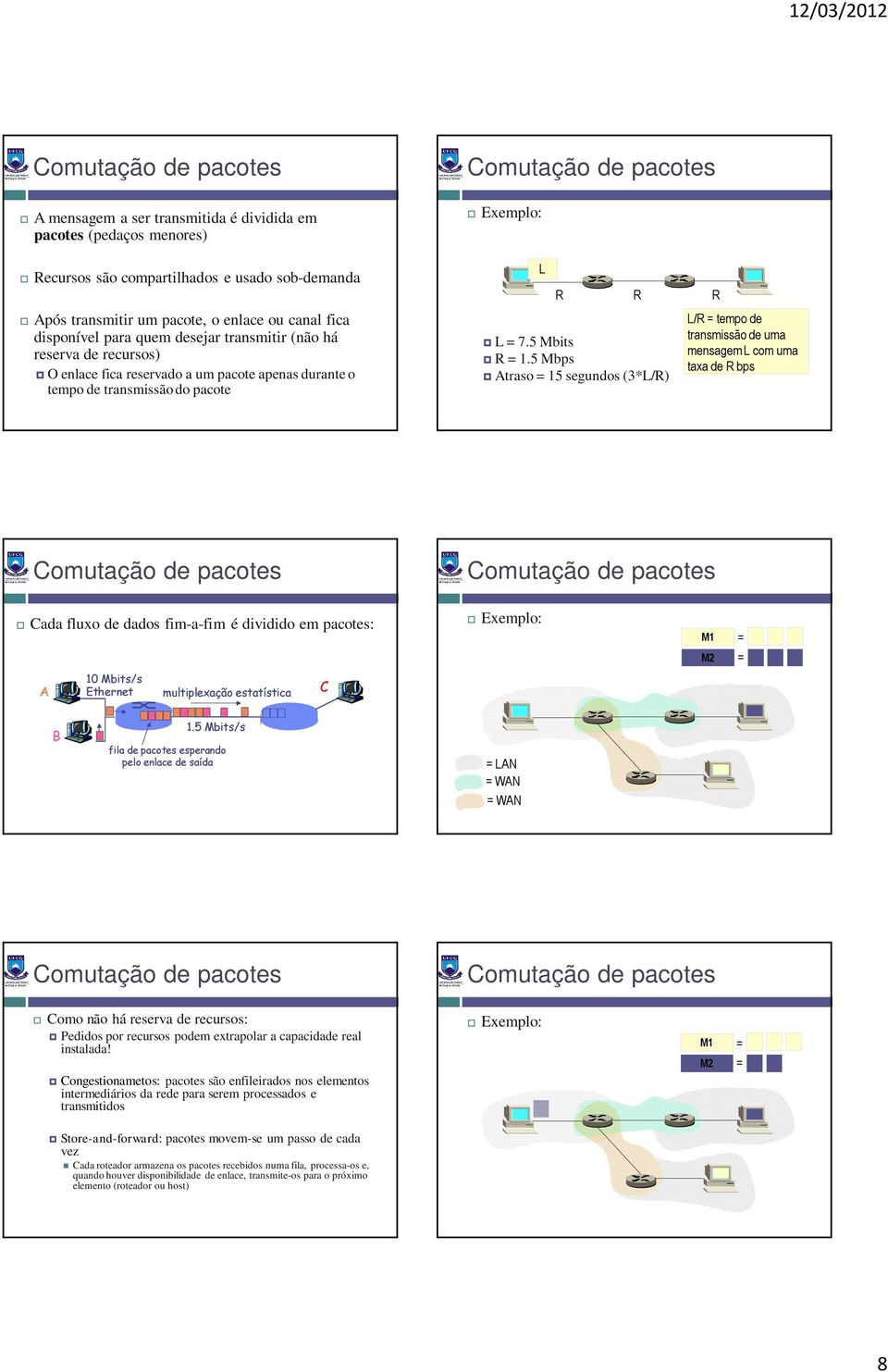 5 Mbps Atraso 15 segundos (3*L/R) L/R tempo de transmissão de uma mensagem L com uma taxa de R bps Cada fluxo de dados fim-a-fim é dividido em pacotes: A 10 Mbits/s Ethernet multiplexação estatística