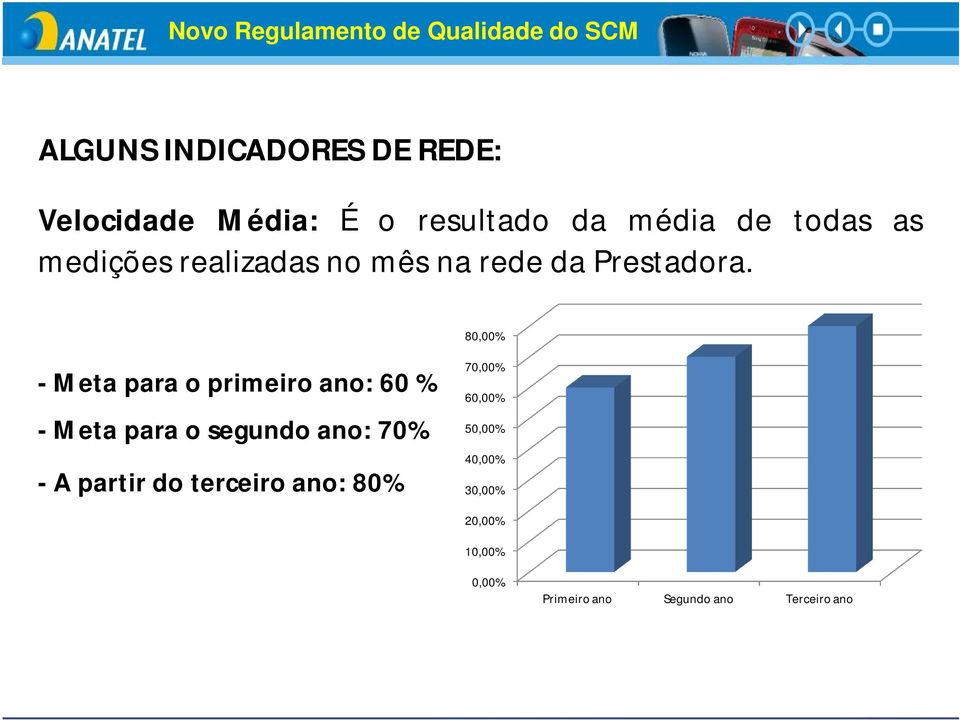 80,00% - Meta para o primeiro ano: 60 % - Meta para o segundo ano: 70% 70,00% 60,00%