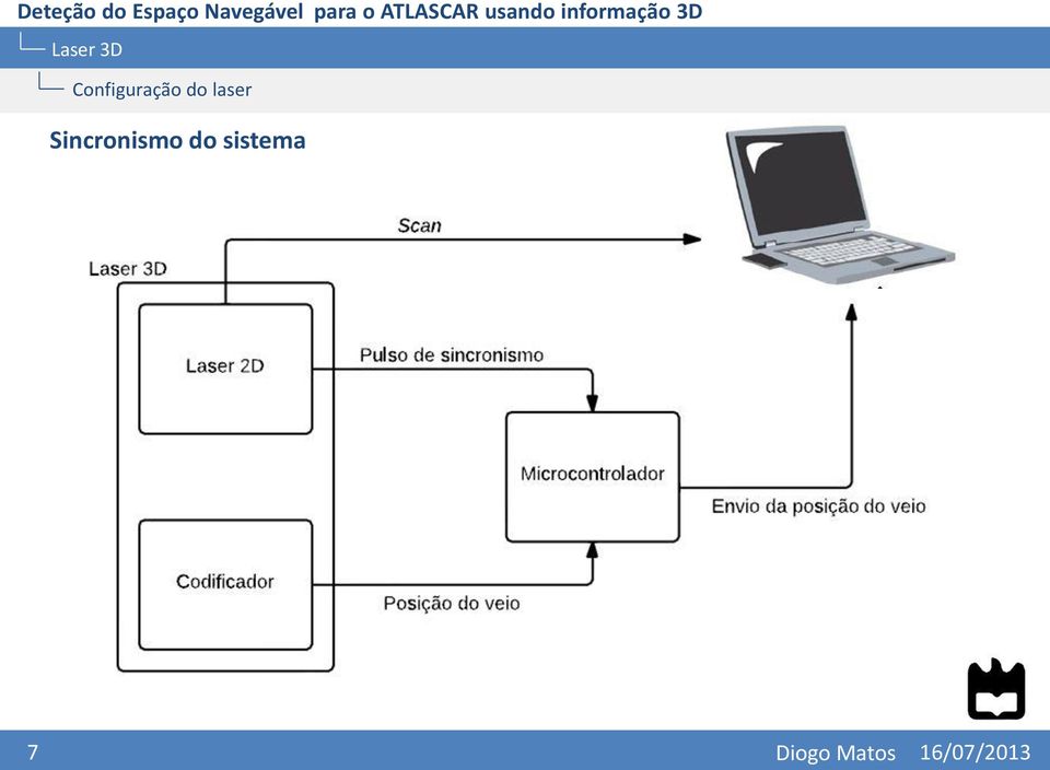 laser Sincronismo