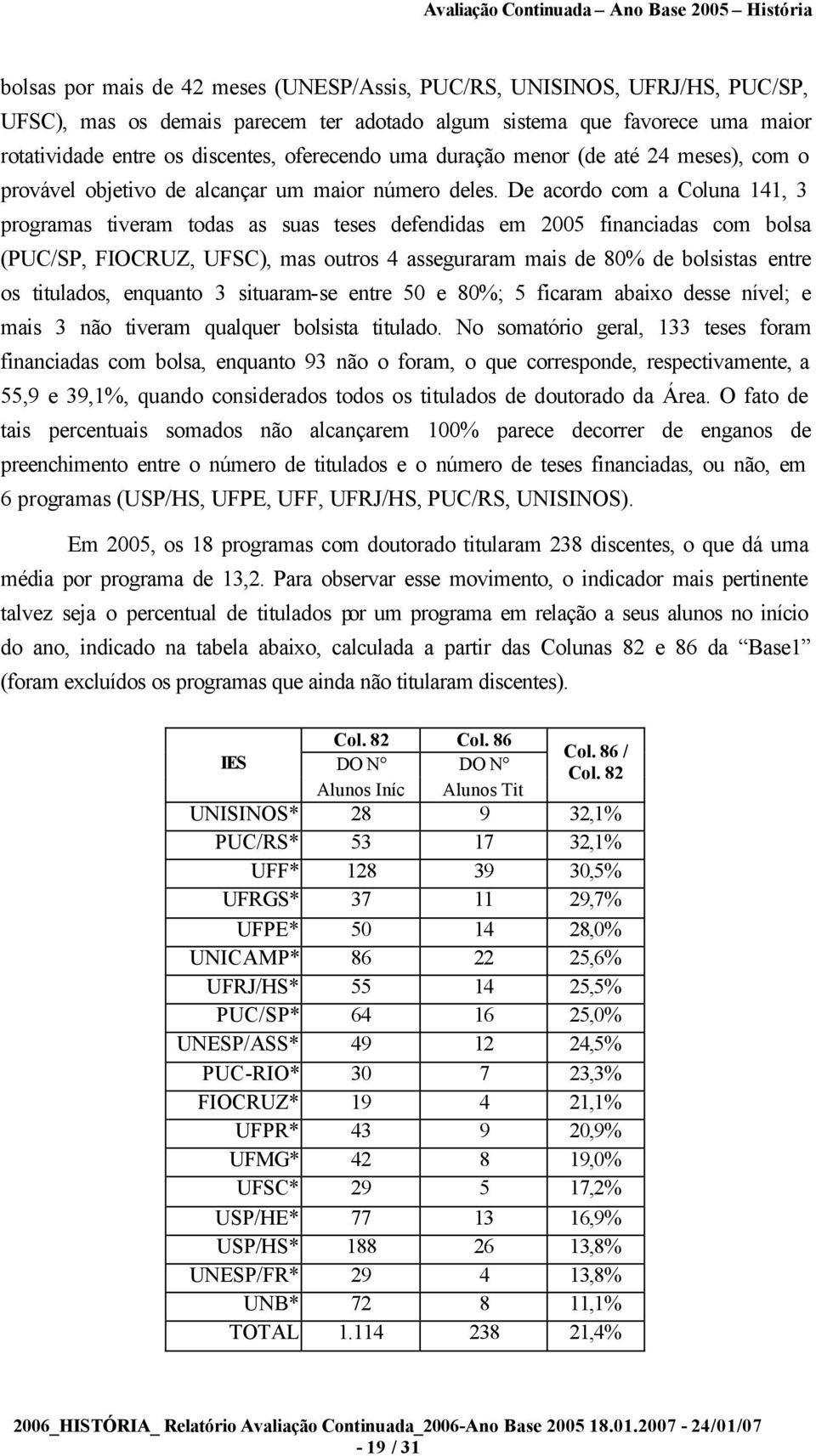 De acordo com a Coluna 141, 3 programas tiveram todas as suas teses defendidas em 2005 financiadas com bolsa (PUC/SP, FIOCRUZ, UFSC), mas outros 4 asseguraram mais de 80% de bolsistas entre os