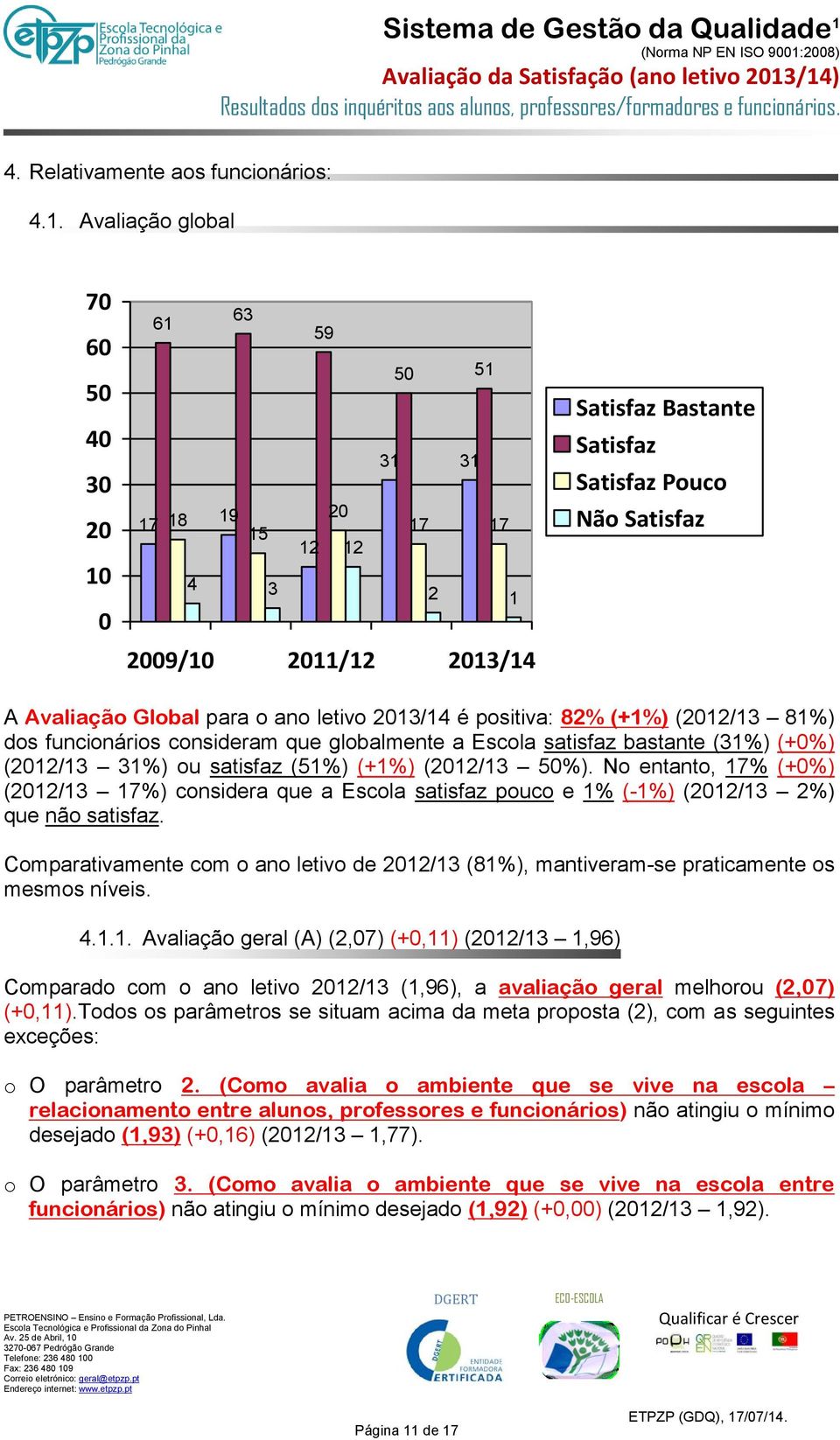 o ano letivo 2013/14 é positiva: 82% (+1%) (2012/13 81%) dos funcionários consideram que globalmente a Escola satisfaz bastante (31%) (+0%) (2012/13 31%) ou satisfaz (51%) (+1%) (2012/13 50%).