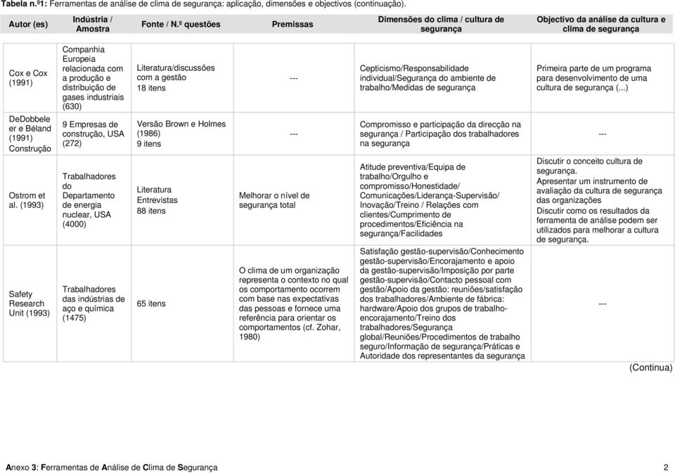 ambiente de trabalho/medidas de Primeira parte de um programa para desenvolvimento de uma cultura de (.