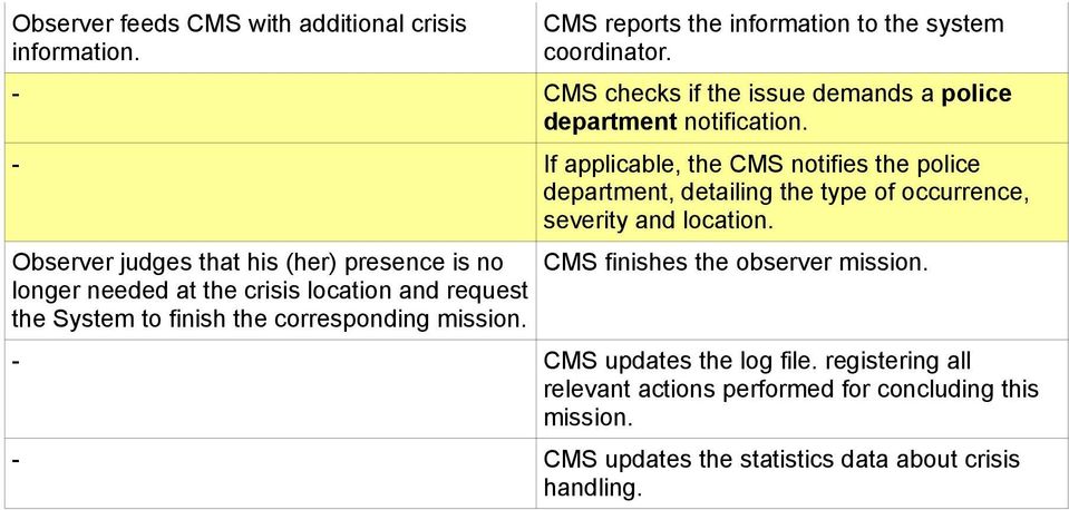 - If applicable, the CMS notifies the police department, detailing the type of occurrence, severity and location.