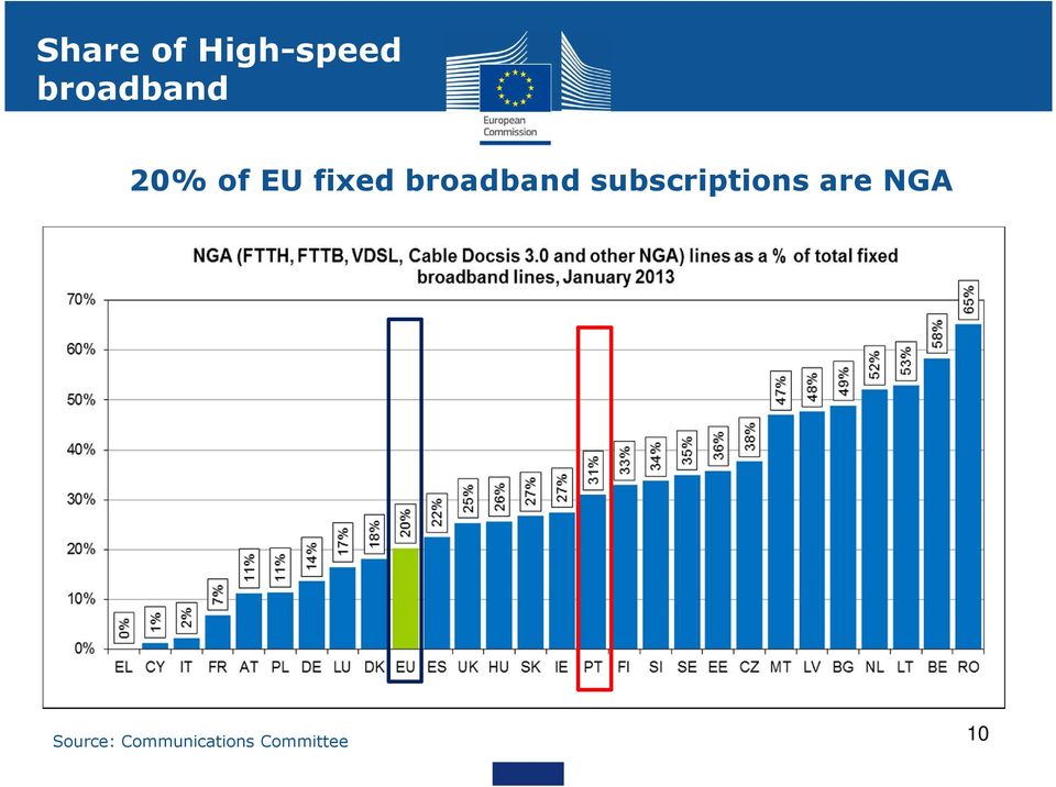 broadband subscriptions are