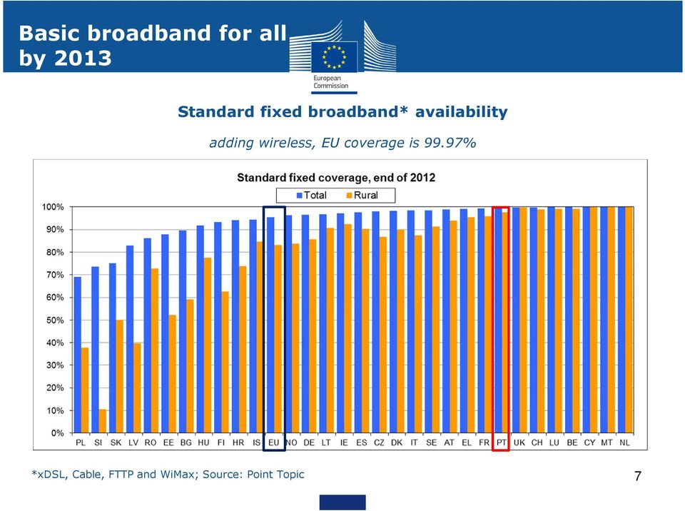 wireless, EU coverage is 99.